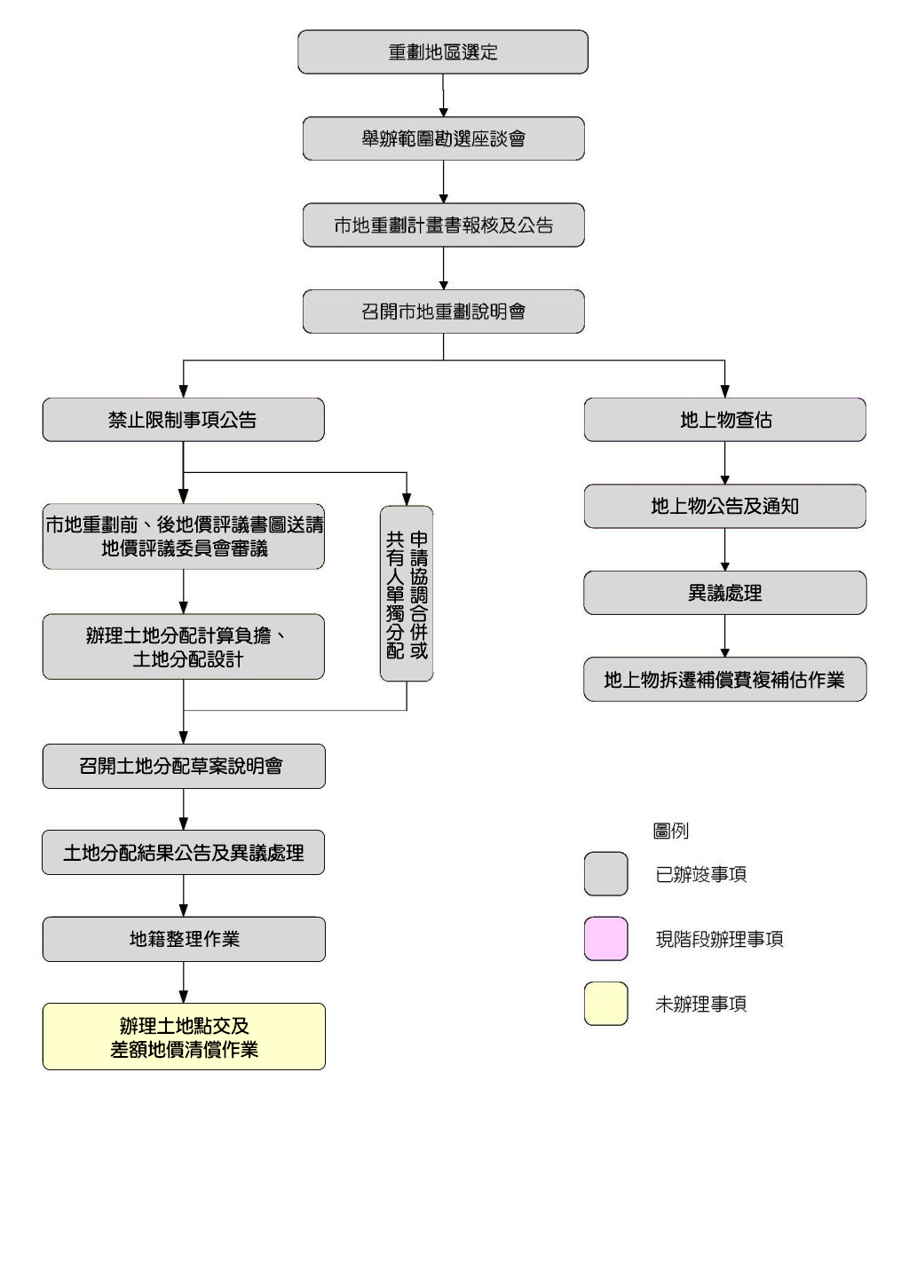 20260603 第一區