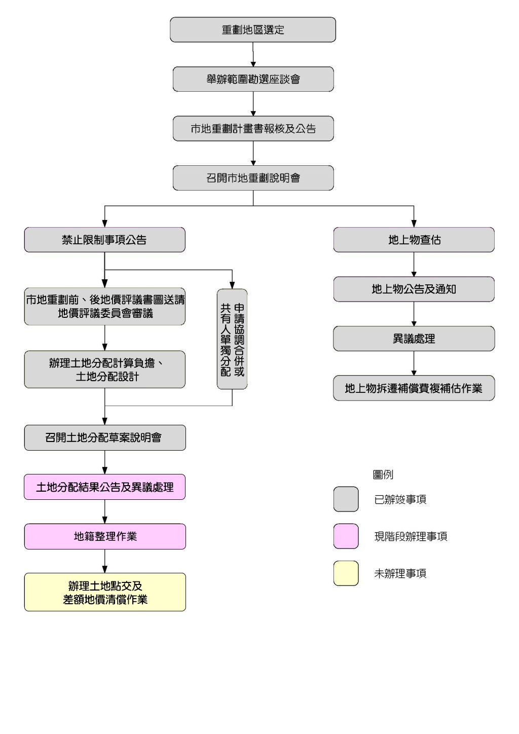 20260603 第二區